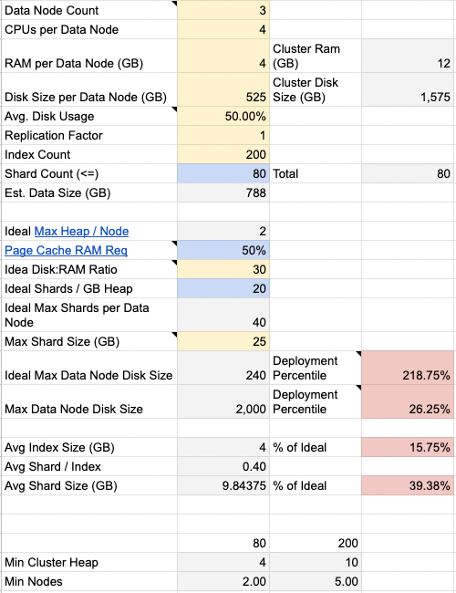 Screenshot of the spreadsheet: enter your information and get recommendations.